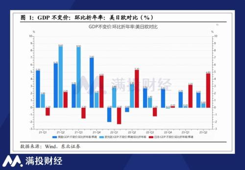 观日本债务三十年结构，或有化债提增速的参考答案？